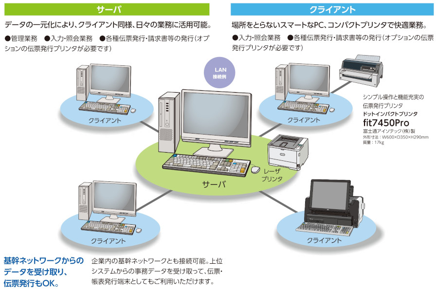 マルチデータ共有のイメージ