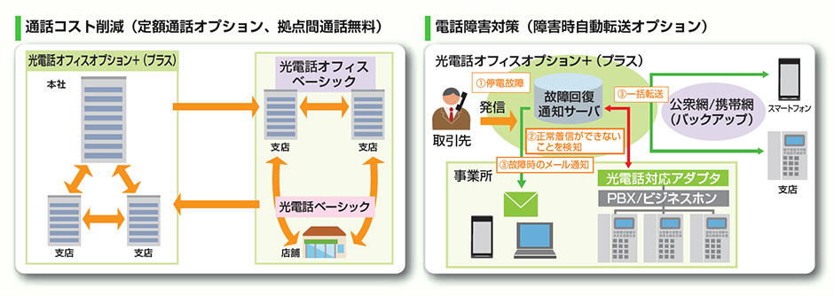 テック光電話のイメージ画像